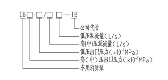 車(chē)載消防泵型號(hào)說(shuō)明 車(chē)載消防泵型號(hào)說(shuō)明