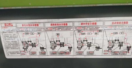 程力灑水車(chē)球閥操作示意圖
