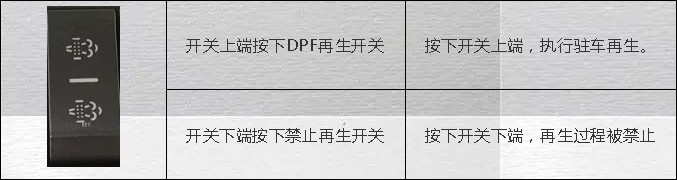{DPF_P(gun)
