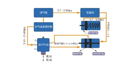 QH50ȡ·ʾD