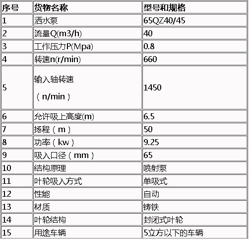 灑水泵參數(shù)
