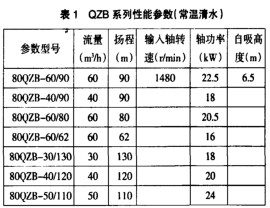 灑水車水泵性能分析比較