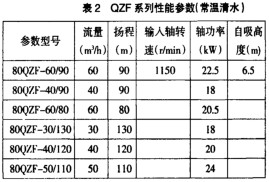 灑水車水泵性能分析比較