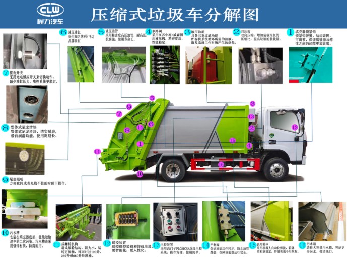 壓縮垃圾車(chē)分解圖片 壓縮垃圾車(chē)分解圖片