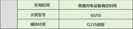 福田歐航智藍純電動灑水車_縱昂牌CLT5180GPSBEV型純電動綠化噴灑車